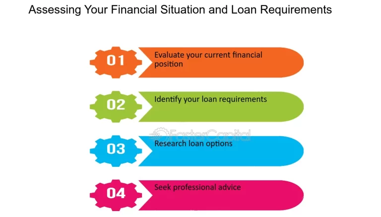 loan application requirements