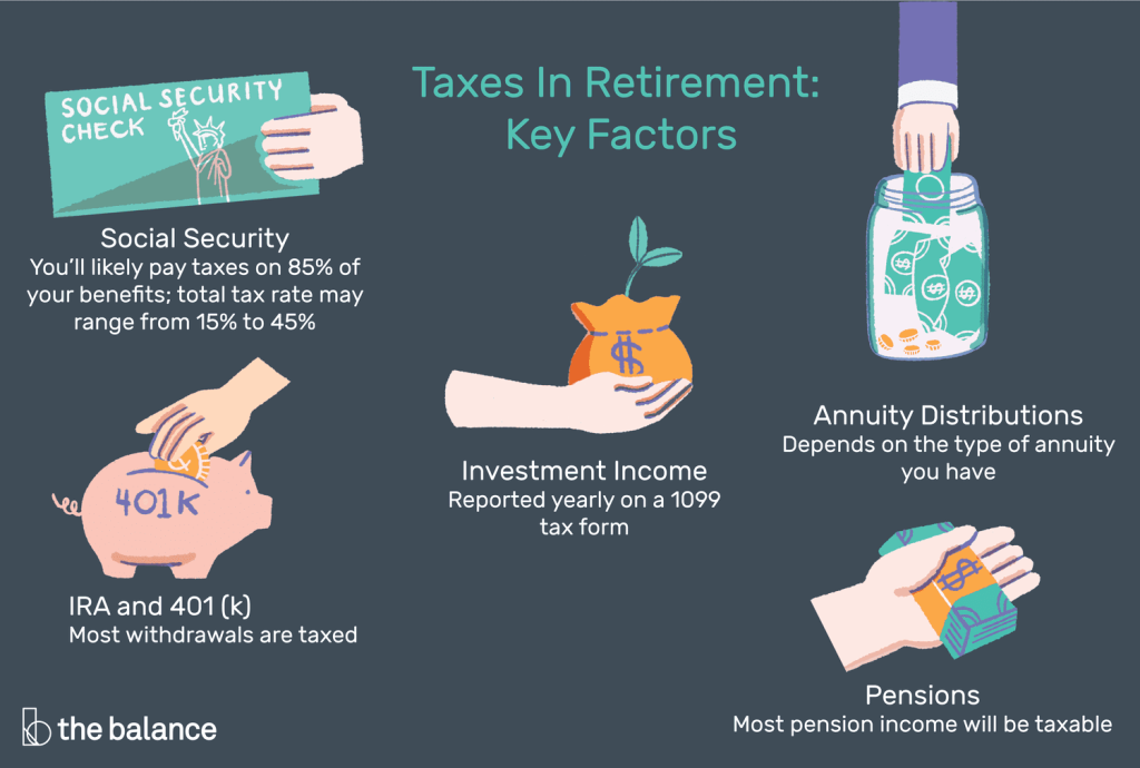 tax benefits of retirement accounts