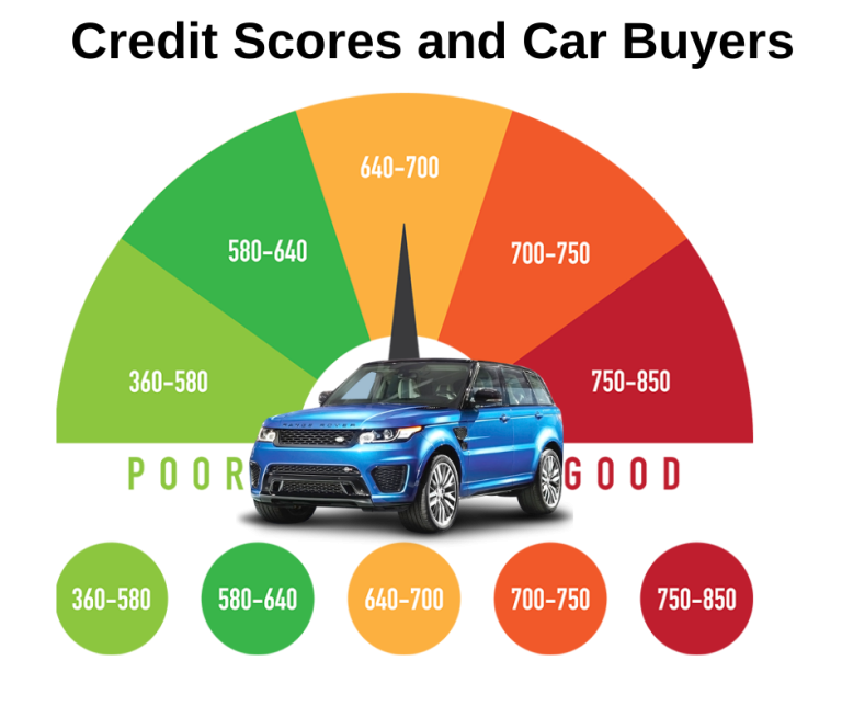 credit score for car loan